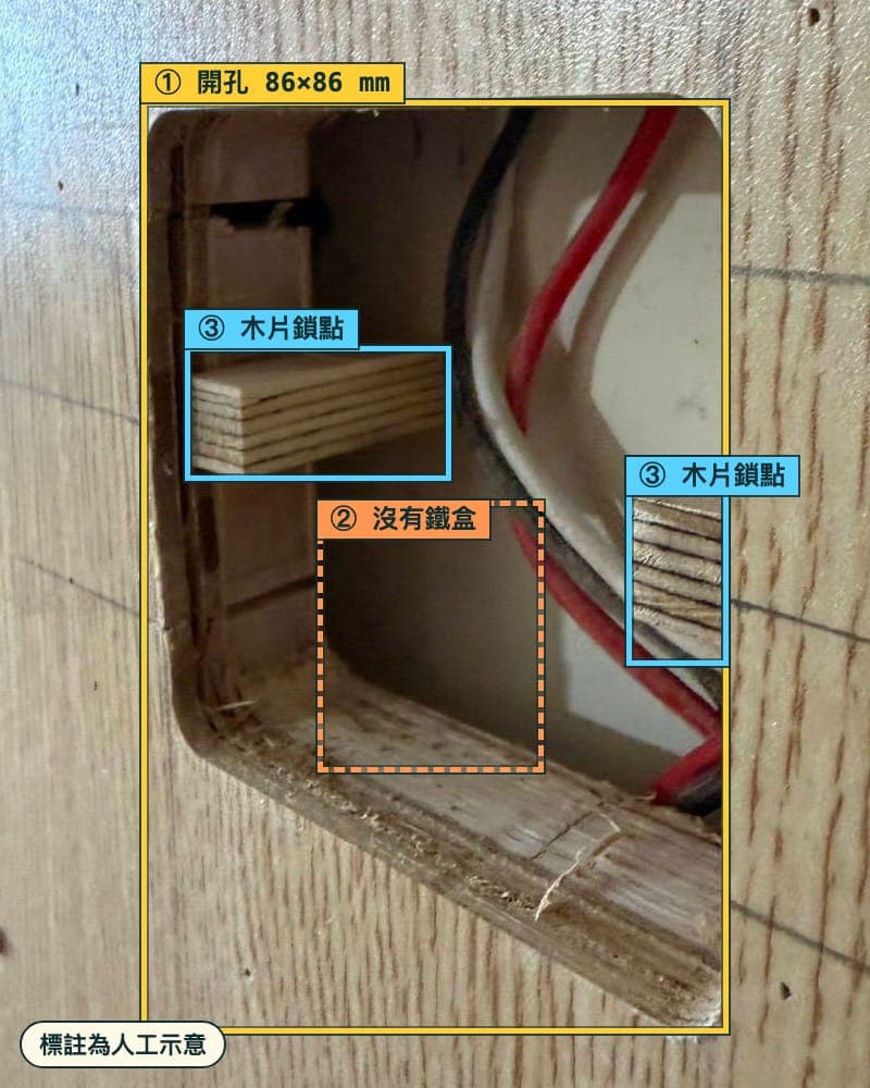 木作板材上開了一個開關大小的方孔,孔內沒有鐵盒,只有電線和兩塊木片