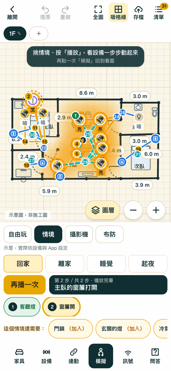 規劃器實際畫面:範例家播放『回家』情境,客廳燈亮起(示意)